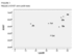 Results of EVST and Lex30 tests