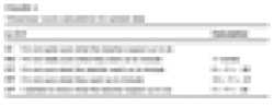 'Closeness' score calculations for sample data