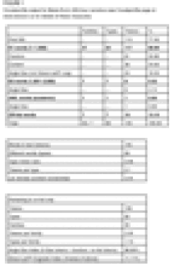 [AI Generated Alt Text] Two tables of factors linked to correct household malaria treatment and ACT compliance among febrile children, showing percentages and p-values.