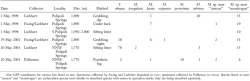 Table 1. Individual Collections of Trechus obtusus and Native Mecylothorax Carabid Beetles at Polipoli Springs State Recreation Area
