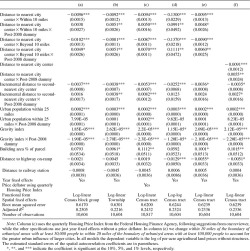 Table A1. Additional Robustness Checks for Spatial Fixed-Effects Model