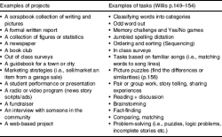 Table 1. A comparison of types of projects and tasks