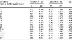 Table 3. Overall teacher and student frequency of use of project-based learning