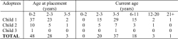 Table 2. Adoptees' ages (n=79)