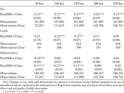 Table 4. Varying the Close Indicator