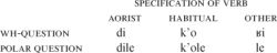 Table 11. Anti-government patterns in the Zilo dialect of Andi (Steven Kaye, p.c.).